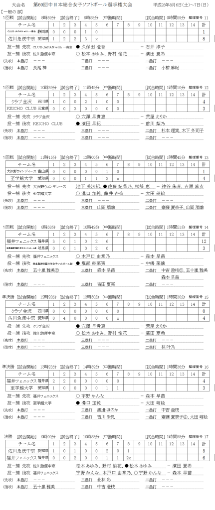 第60回中日本総合女子選手権大会 一般女子　記録（スコア―）